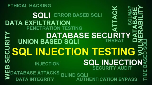 Sql Injection Testing Word Cloud