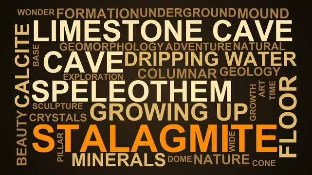 Stalagmite Word Cloud