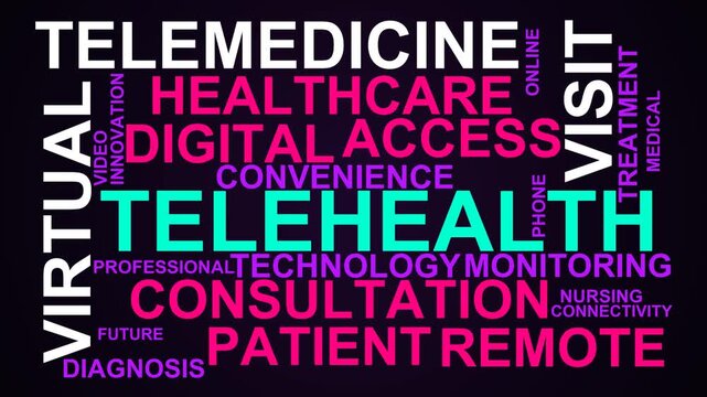 Telehealth Word Cloud