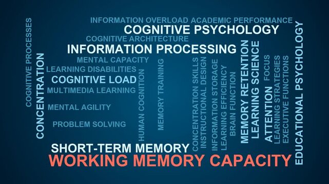 Working Memory Capacity Word Cloud