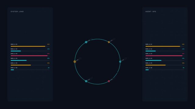 Futuristic sci-fi user interface with system load agent operations with progress bars circular node network, for artificial intelligence, data analysis, cyber security, network monitoring