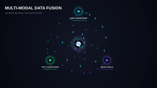 Multi-modal data fusion animation for audio waveforms, text characters, image pixels combining unified output, for artificial intelligence, machine learning, advanced computing