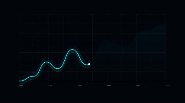 Financial growth timeline motion graphics footage showing rising data curve from 2020 to 2070.