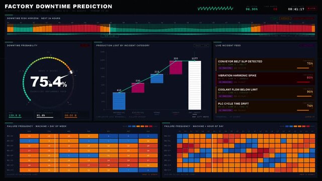 A dramatic 4K factory downtime prediction dashboard showcasing urgency with bold typography, high-contrast alerts, and a vibrant color-coded timeline for risk assessment.