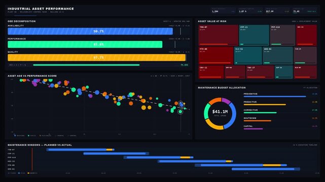 Explore an advanced industrial asset performance dashboard featuring a dark theme, vibrant color accents, and detailed visual analytics for equipment effectiveness and maintenance planning.
