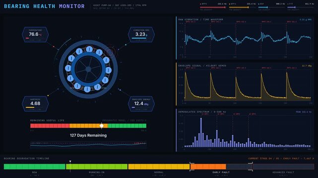 Detailed bearing health monitoring dashboard featuring animated indicators and data visualizations in a sleek dark interface with vibrant colors and a modern design layout.
