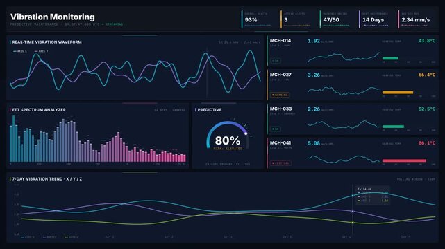 Explore a detailed dark-mode predictive maintenance dashboard for vibration monitoring featuring animated waveforms and real-time KPI displays in a sleek industrial design.