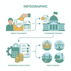 Fototapeta premium Government revenue and public funding tax flow infographic.