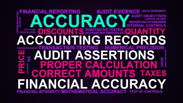 Accuracy Word Cloud