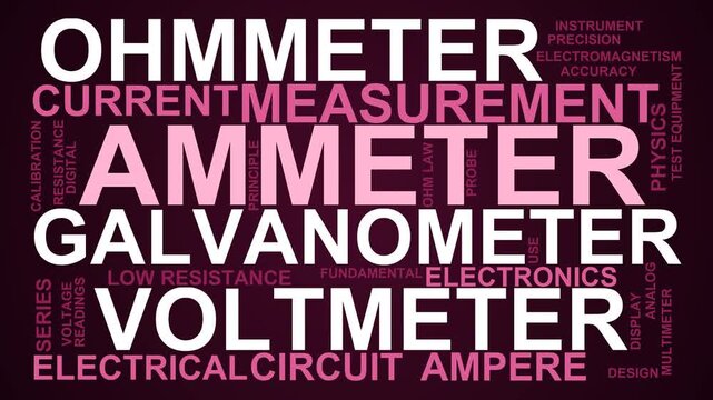 Ammeter Word Cloud