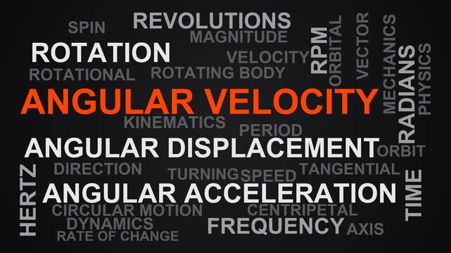 Angular Velocity Word Cloud