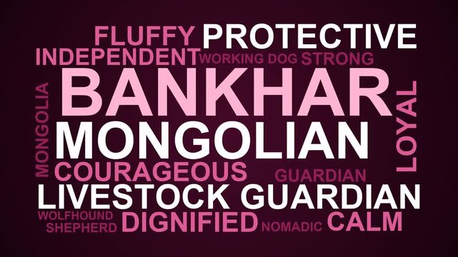 Bankhar Word Cloud