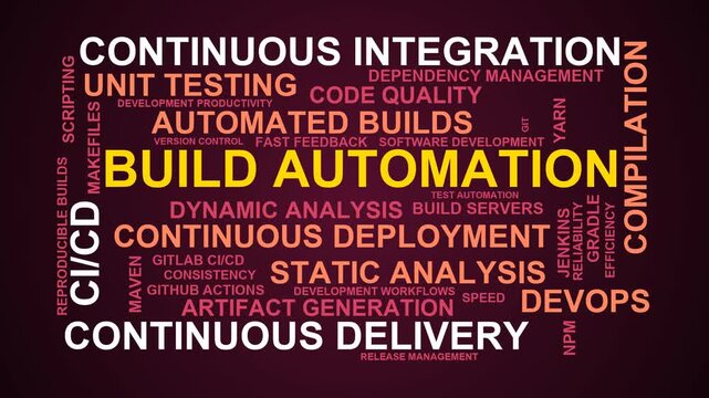 Build Automation Word Cloud