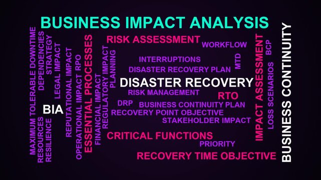 Business Impact Analysis Word Cloud