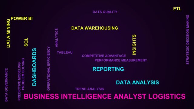 Business Intelligence Analyst Logistics Word Cloud