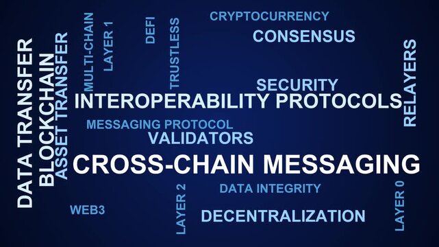 Cross-Chain Messaging Word Cloud