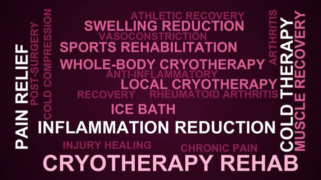 Cryotherapy Rehab Word Cloud