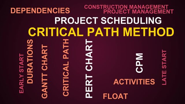 Critical Path Method Word Cloud