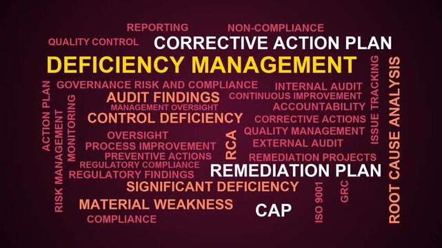 Deficiency Management Word Cloud