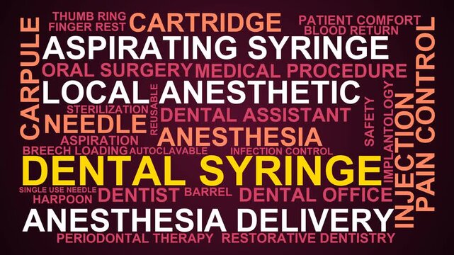 Dental Syringe Word Cloud