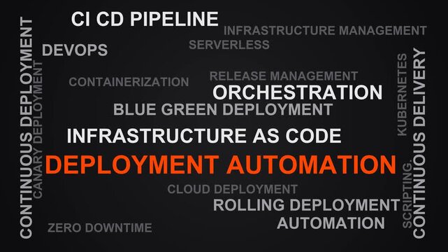 Deployment Automation Word Cloud