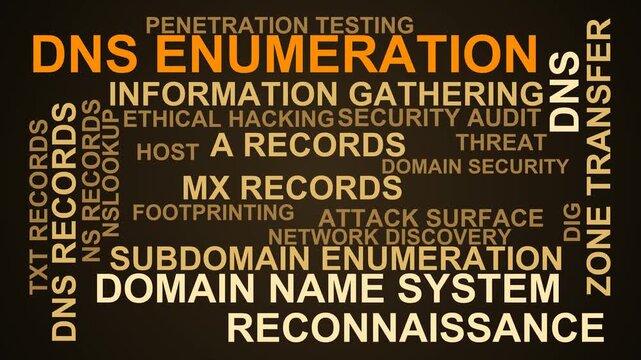 Dns Enumeration Word Cloud