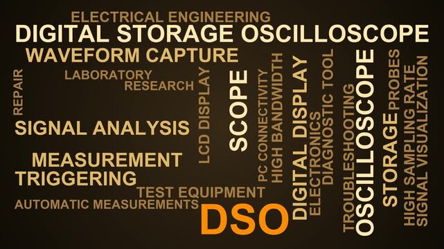 Dso Word Cloud