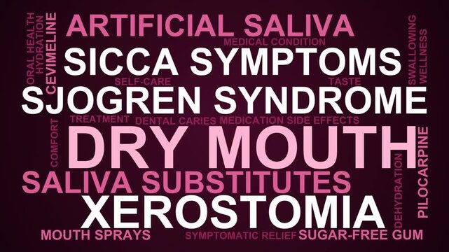 Dry Mouth Word Cloud