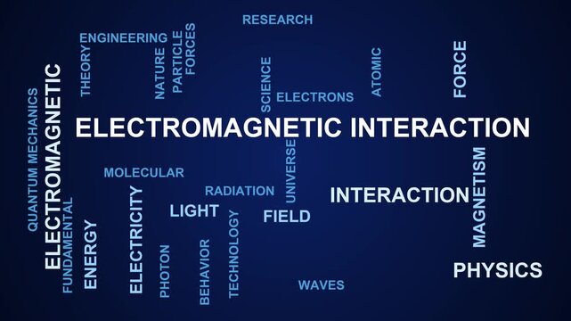 Electromagnetic Interaction Word Cloud