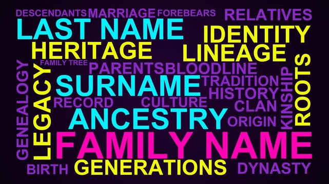Family Name Word Cloud