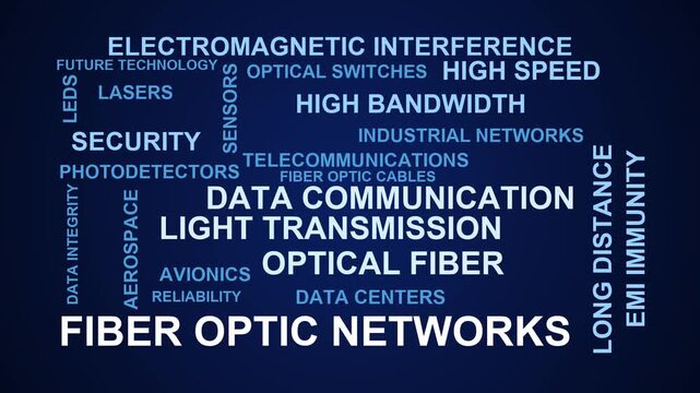 Fiber Optic Networks Word Cloud