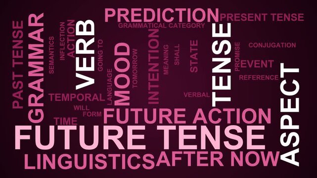 Future Tense Word Cloud