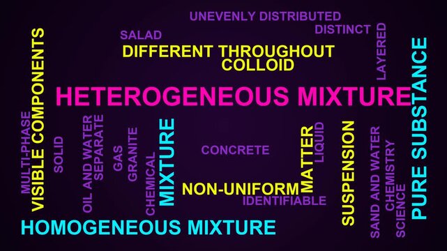 Heterogeneous Mixture Word Cloud