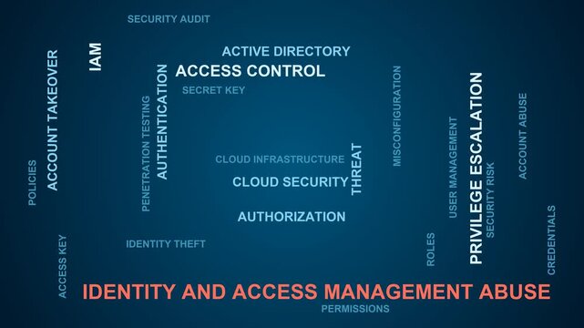 Identity And Access Management Abuse Word Cloud