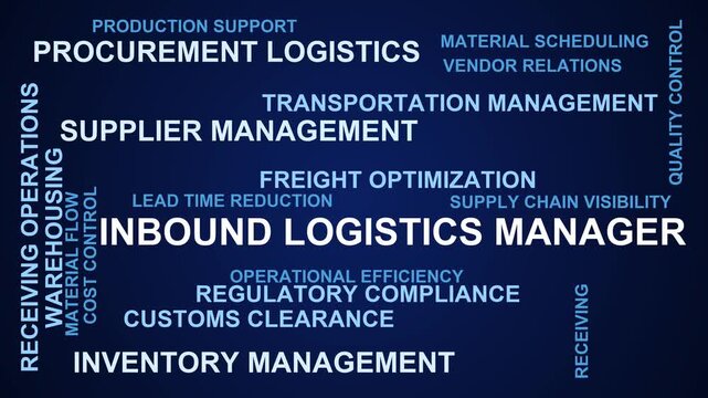 Inbound Logistics Manager Word Cloud