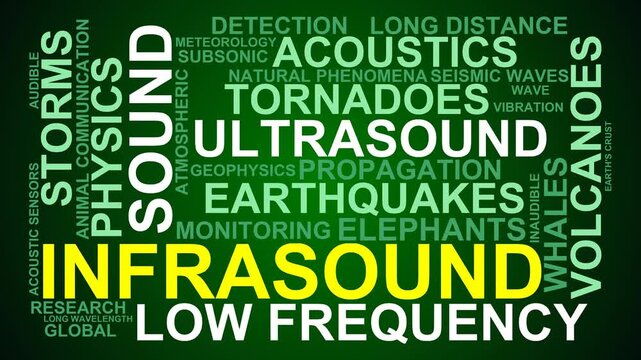 Infrasound Word Cloud