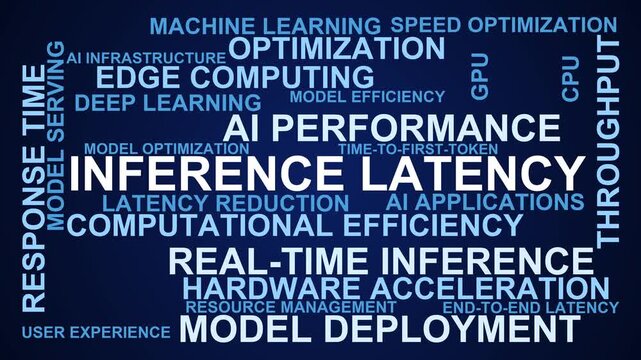 Inference Latency Word Cloud