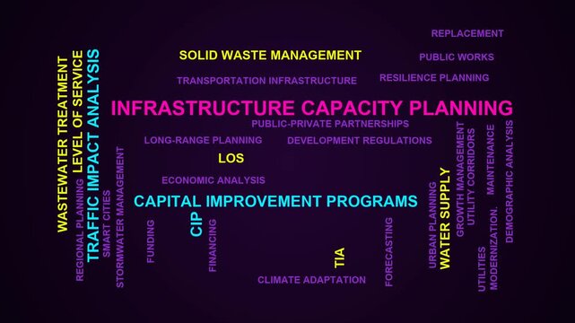 Infrastructure Capacity Planning Word Cloud