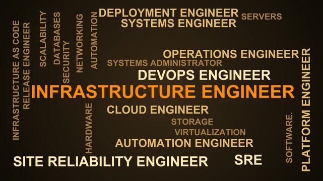 Infrastructure Engineer Word Cloud