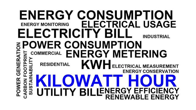 Kilowatt Hour Word Cloud