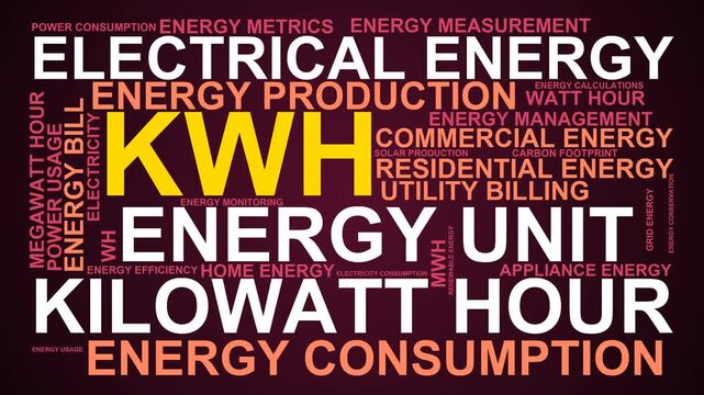 Kwh Word Cloud