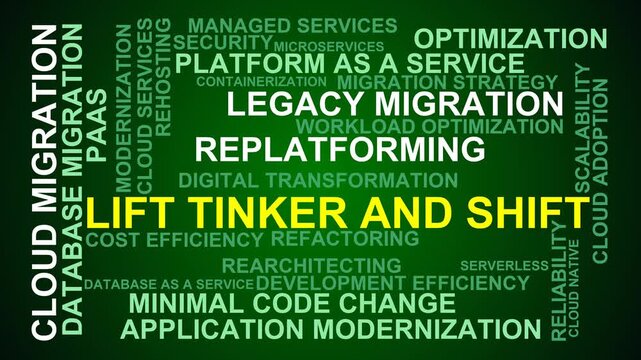 Lift Tinker And Shift Word Cloud