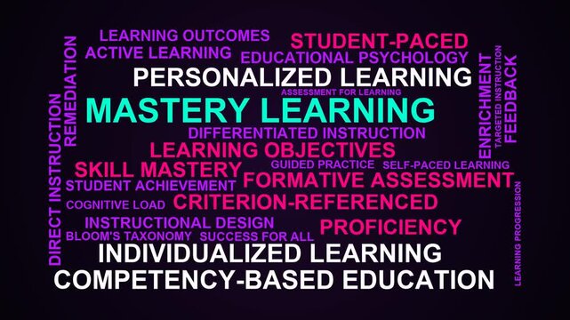 Mastery Learning Word Cloud