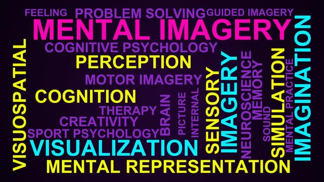 Mental Imagery Word Cloud
