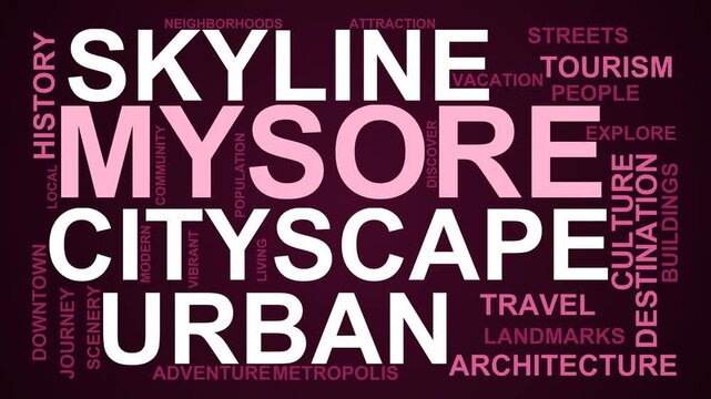 Mysore Word Cloud