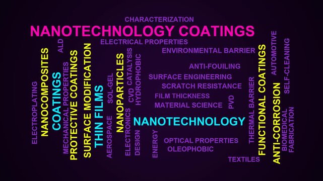 Nanotechnology Coatings Word Cloud
