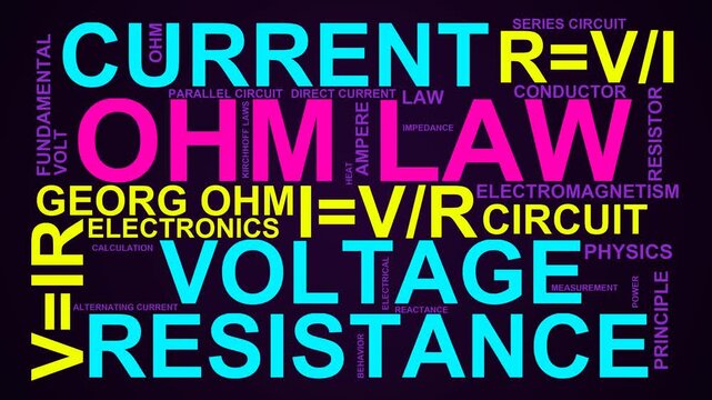 Ohm Law Word Cloud