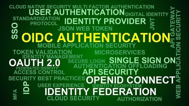 Oidc Authentication Word Cloud