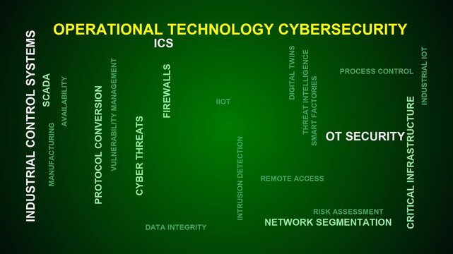 Operational Technology Cybersecurity Word Cloud