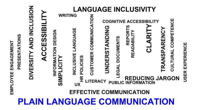 Plain Language Communication Word Cloud